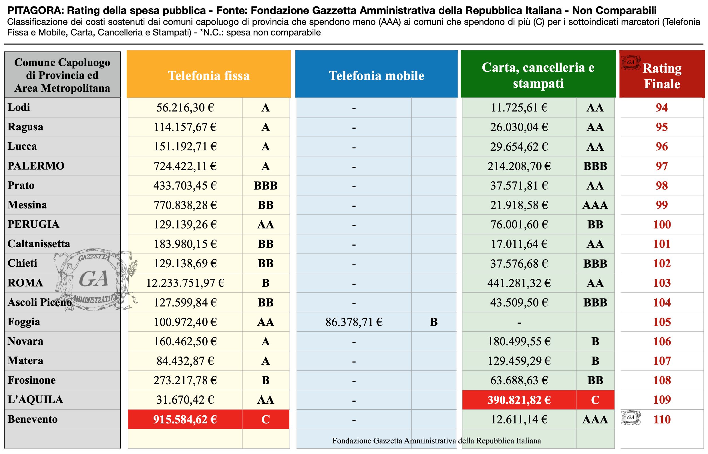 Tabella Capoluoghi 8